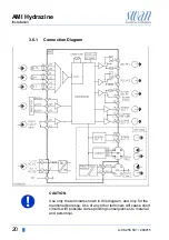 Предварительный просмотр 22 страницы Swan Analytical Instruments AMI Hydrazine Operator'S Manual