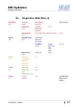 Предварительный просмотр 59 страницы Swan Analytical Instruments AMI Hydrazine Operator'S Manual