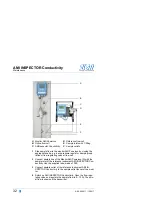 Preview for 34 page of Swan Analytical Instruments AMI INSPECTOR Conductivity Operator'S Manual