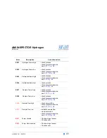 Preview for 43 page of Swan Analytical Instruments AMI INSPECTOR Hydrogen Operator'S Manual