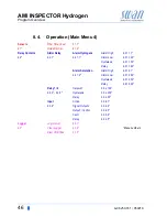 Preview for 48 page of Swan Analytical Instruments AMI INSPECTOR Hydrogen Operator'S Manual