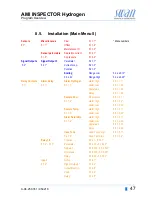 Preview for 49 page of Swan Analytical Instruments AMI INSPECTOR Hydrogen Operator'S Manual