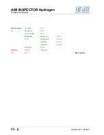 Preview for 50 page of Swan Analytical Instruments AMI INSPECTOR Hydrogen Operator'S Manual