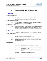 Preview for 51 page of Swan Analytical Instruments AMI INSPECTOR Hydrogen Operator'S Manual