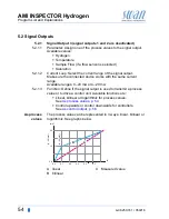 Preview for 56 page of Swan Analytical Instruments AMI INSPECTOR Hydrogen Operator'S Manual