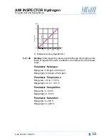 Preview for 57 page of Swan Analytical Instruments AMI INSPECTOR Hydrogen Operator'S Manual