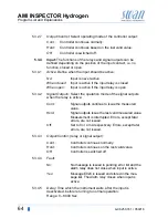 Preview for 66 page of Swan Analytical Instruments AMI INSPECTOR Hydrogen Operator'S Manual