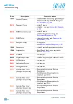 Preview for 68 page of Swan Analytical Instruments AMI Silica Operator'S Manual