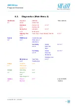 Preview for 73 page of Swan Analytical Instruments AMI Silica Operator'S Manual