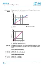 Preview for 84 page of Swan Analytical Instruments AMI Silica Operator'S Manual