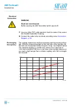 Предварительный просмотр 32 страницы Swan Analytical Instruments AMI Turbiwell Operator'S Manual