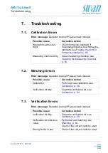 Предварительный просмотр 75 страницы Swan Analytical Instruments AMI Turbiwell Operator'S Manual