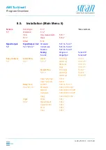 Предварительный просмотр 84 страницы Swan Analytical Instruments AMI Turbiwell Operator'S Manual