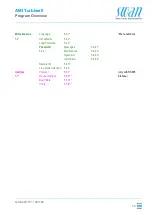 Предварительный просмотр 85 страницы Swan Analytical Instruments AMI Turbiwell Operator'S Manual
