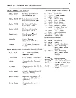 Preview for 4 page of Swann 260 Operation And Maintenance