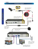 Preview for 8 page of Swann 4ch D1 & 2ch SDIDigital Video Recorder User Manual