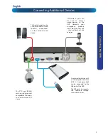 Preview for 9 page of Swann 4ch D1 & 2ch SDIDigital Video Recorder User Manual