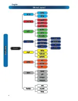 Preview for 26 page of Swann 4ch D1 & 2ch SDIDigital Video Recorder User Manual