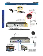 Preview for 8 page of Swann 960H H.264 User Manual