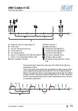 Предварительный просмотр 17 страницы Swann AMI Codes-II CC Operator'S Manual