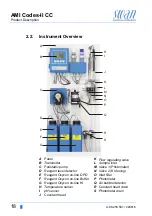 Предварительный просмотр 20 страницы Swann AMI Codes-II CC Operator'S Manual