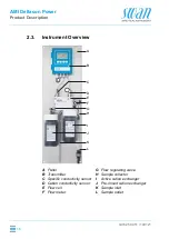 Preview for 16 page of Swann AMI Deltacon Power Operator'S Manual