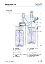 Предварительный просмотр 15 страницы Swann AMI Powercon Operator'S Manual