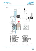 Предварительный просмотр 13 страницы Swann AMI Sodium P Operator'S Manual