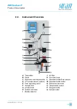 Предварительный просмотр 19 страницы Swann AMI Sodium P Operator'S Manual