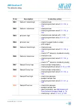 Предварительный просмотр 85 страницы Swann AMI Sodium P Operator'S Manual