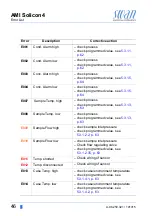 Preview for 48 page of Swann AMI Solicon4 Operator'S Manual