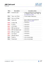 Preview for 49 page of Swann AMI Solicon4 Operator'S Manual