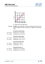 Preview for 61 page of Swann AMI Solicon4 Operator'S Manual