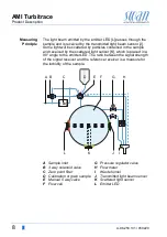 Preview for 10 page of Swann AMI Turbitrace Operator'S Manual