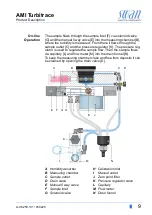 Preview for 11 page of Swann AMI Turbitrace Operator'S Manual