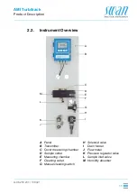 Предварительный просмотр 15 страницы Swann AMI Turbitrack Manual