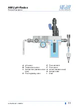 Предварительный просмотр 13 страницы Swann AMU pH-Redox Operator'S Manual