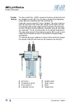 Предварительный просмотр 14 страницы Swann AMU pH-Redox Operator'S Manual