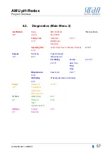 Предварительный просмотр 59 страницы Swann AMU pH-Redox Operator'S Manual