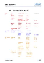 Предварительный просмотр 61 страницы Swann AMU pH-Redox Operator'S Manual