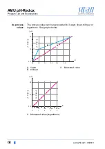 Предварительный просмотр 70 страницы Swann AMU pH-Redox Operator'S Manual