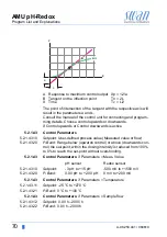 Предварительный просмотр 72 страницы Swann AMU pH-Redox Operator'S Manual