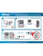 Swann B+W Video Doorphone Easy Setup Manual предпросмотр