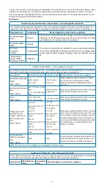 Preview for 6 page of Swann CURING LIGHT Instruction Manual