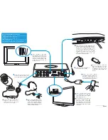 Предварительный просмотр 2 страницы Swann dvr4-1500 Quick Start Manual