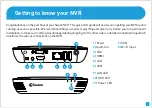 Preview for 2 page of Swann NVK-460 Quick Start Manual