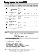 Preview for 16 page of Swann SDW65 Instruction Manual