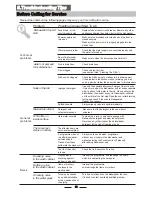 Preview for 21 page of Swann SDW7040 Installation And User Manual