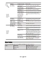 Preview for 22 page of Swann SDW7040 Installation And User Manual