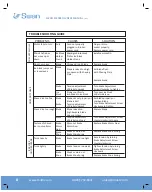 Предварительный просмотр 8 страницы Swann SI-100E Instruction Manual